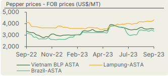 A graph of a number of prices

Description automatically generated with medium confidence