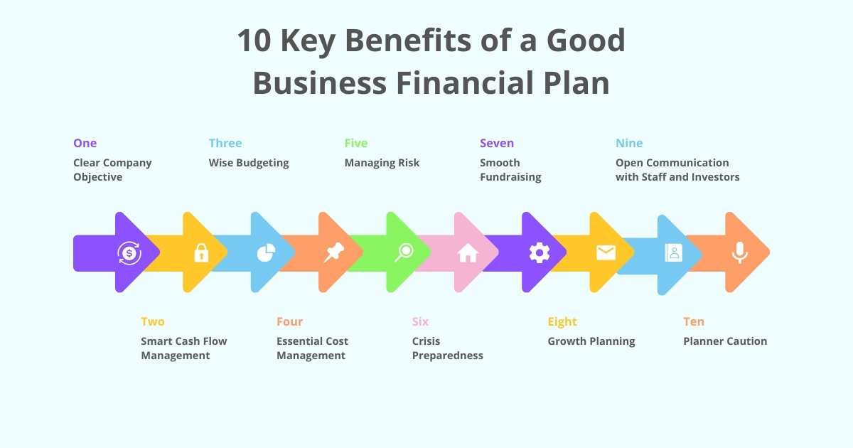 10 key benefits of a good business financial plan