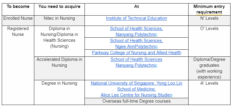 nursing job singapore