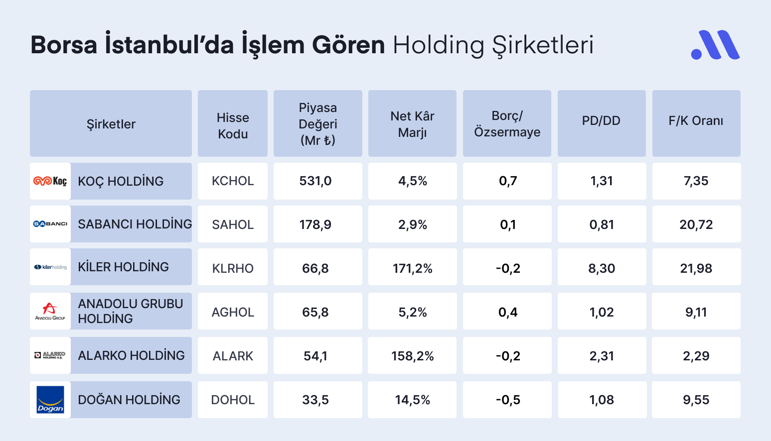 Holding Sektörünün Favori Hisseleri