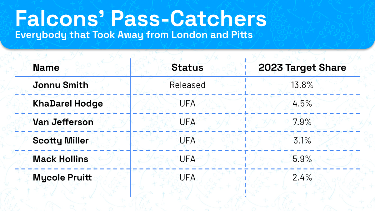 Falcons Pass-Catchers stats