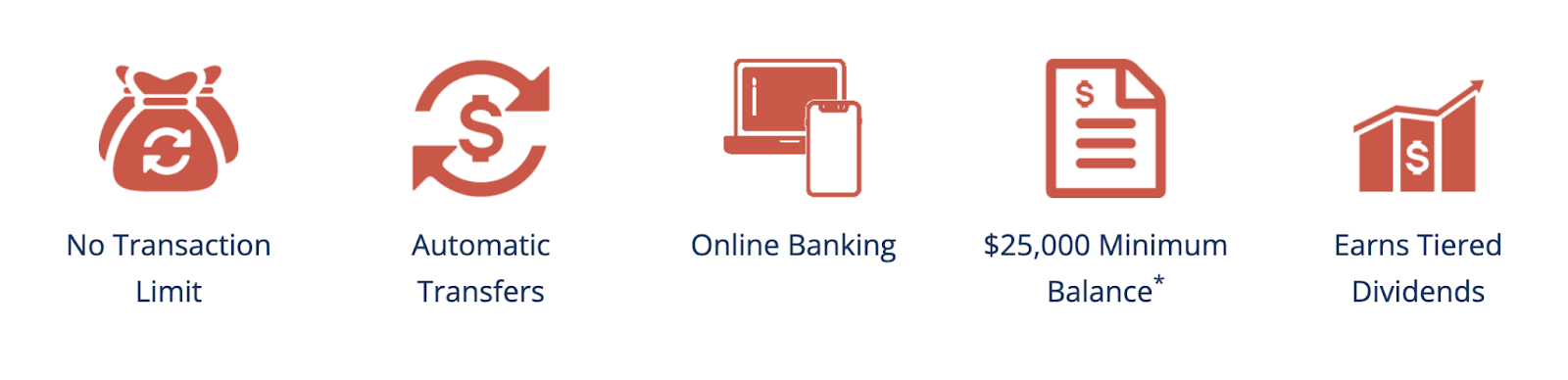 Apple FCU Savings and Investment