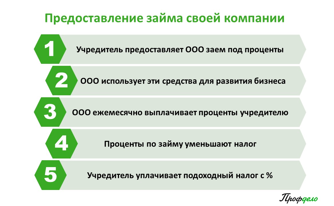 Как бизнесу законно уменьшить налоги | Профдело