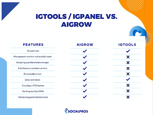IGtools/ IGpanel VS. AiGrow