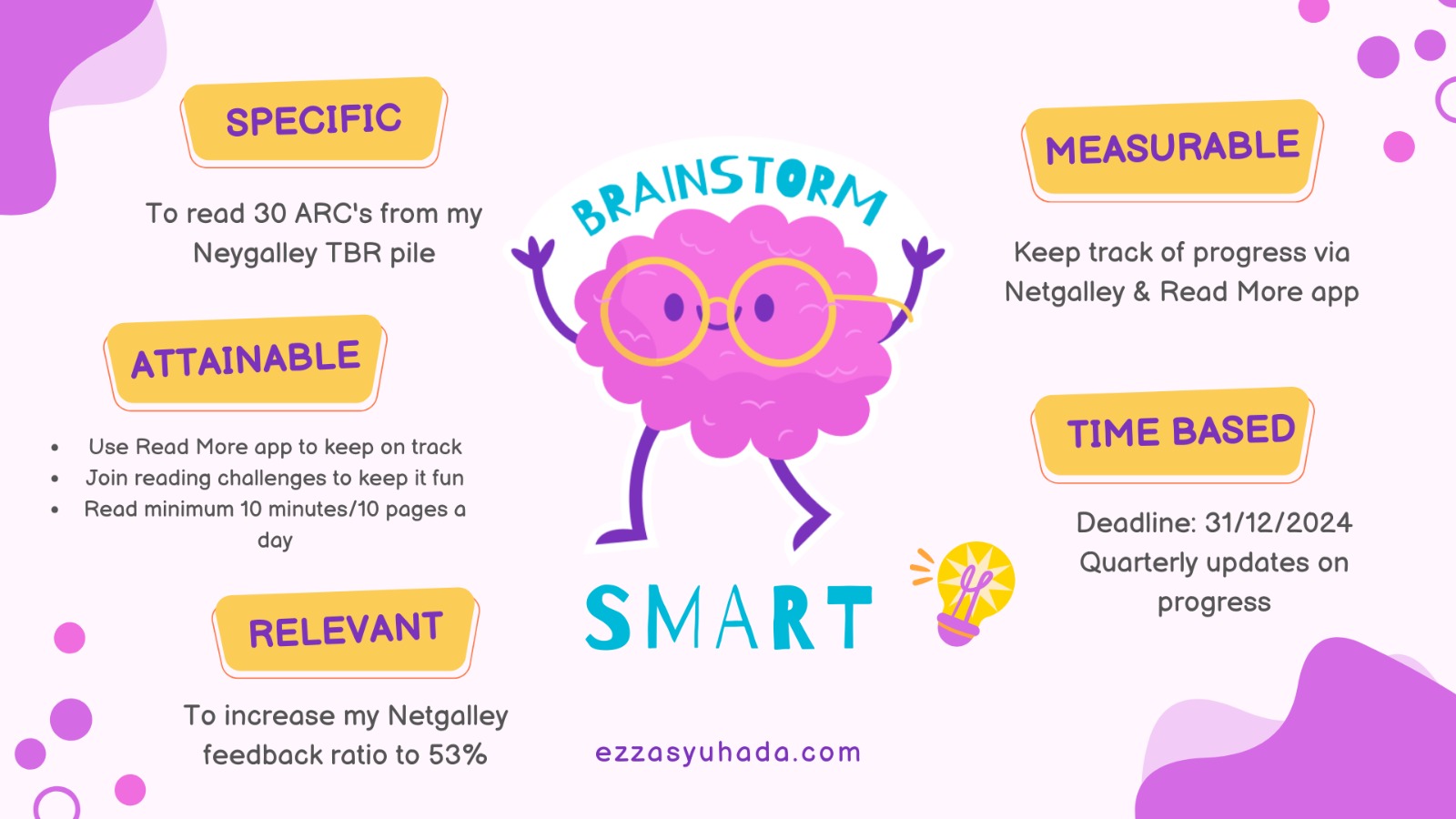 Setting Goals for Readers - 2024 Bookish Resolutions Guide

SMART infographic with a cute brain with specs as a mascot


