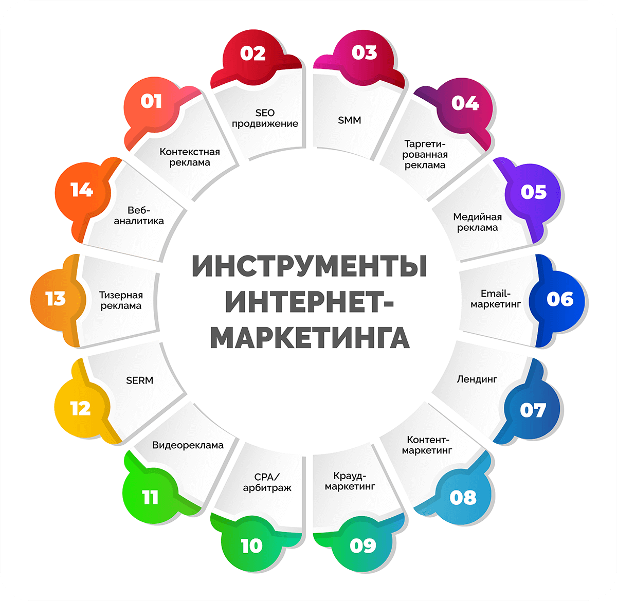 Инструменты интернет-маркетинга