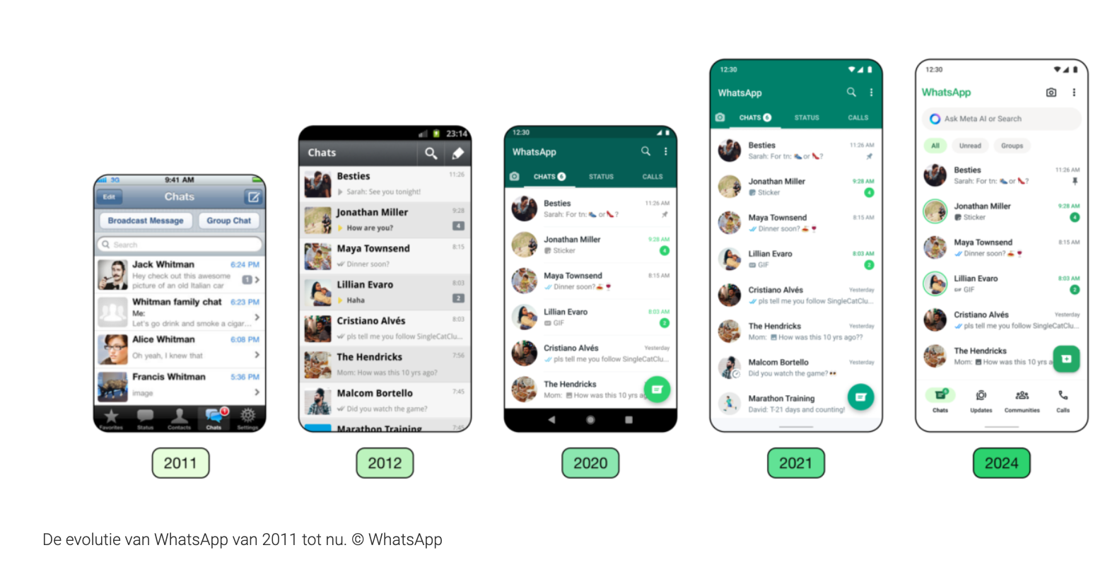 De evolutie van WhatsApp