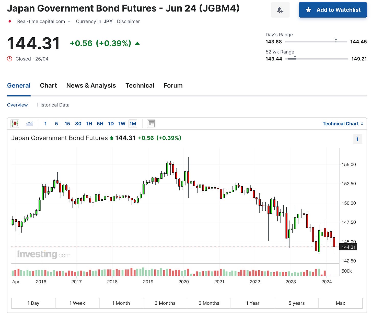 Japan Government Bond Futures June 24 (JGBM4) Investing.com JGB Futures