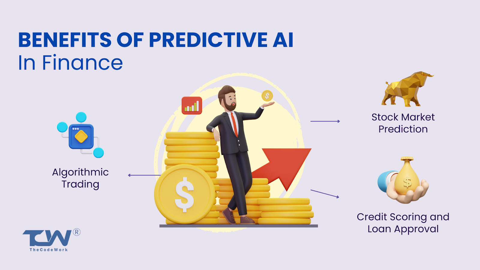 Predictive AI in finance
