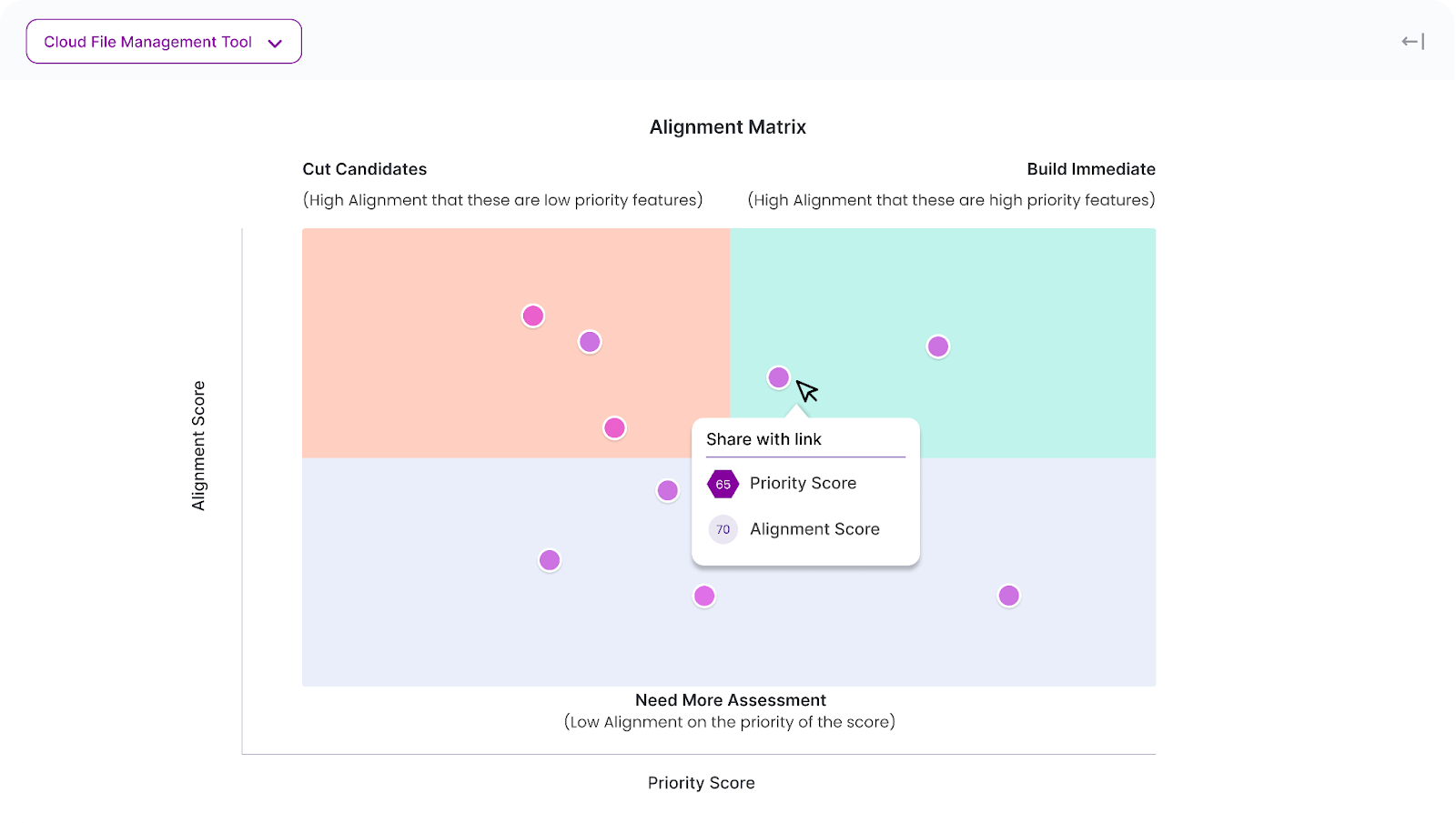 See a Summary of Your Entire Team's Feedback via Alignment Matrix