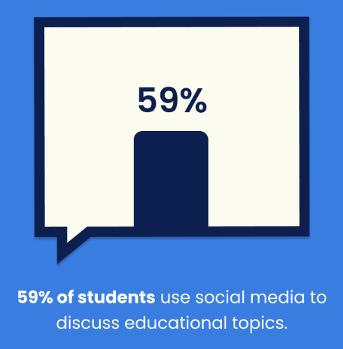 Social Media Marketing for Education: Tips & Strategies