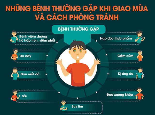 CHĂM SÓC SỨC KHỎE KHI GIAO MÙA