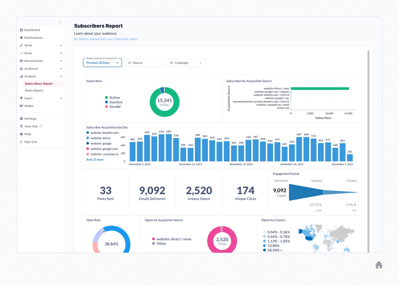 B2B Marketing 101: A 10-Step Blueprint To Skyrocket Your Business