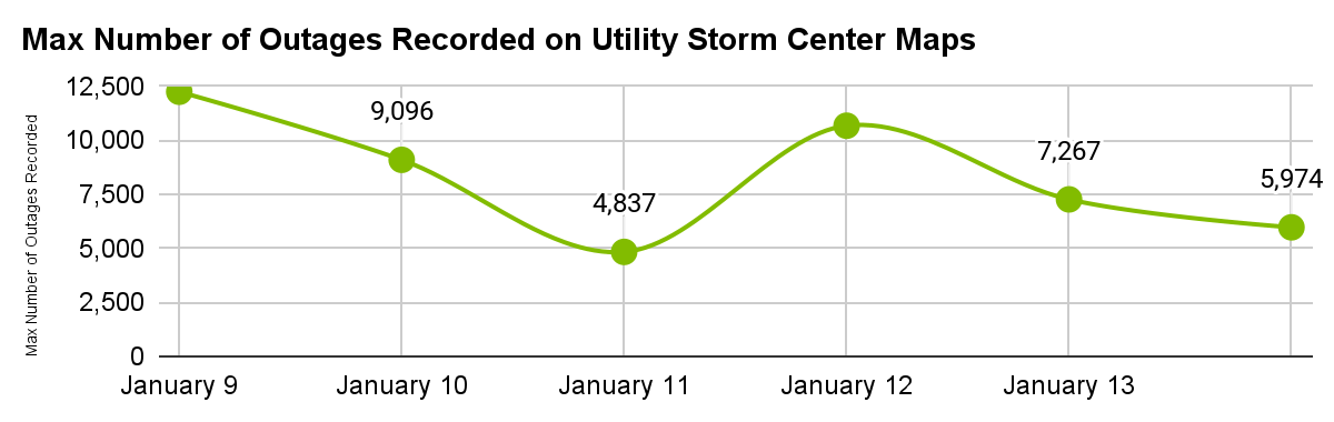 Braving the Blizzard: Enhancing Customer Communication with Outage Maps