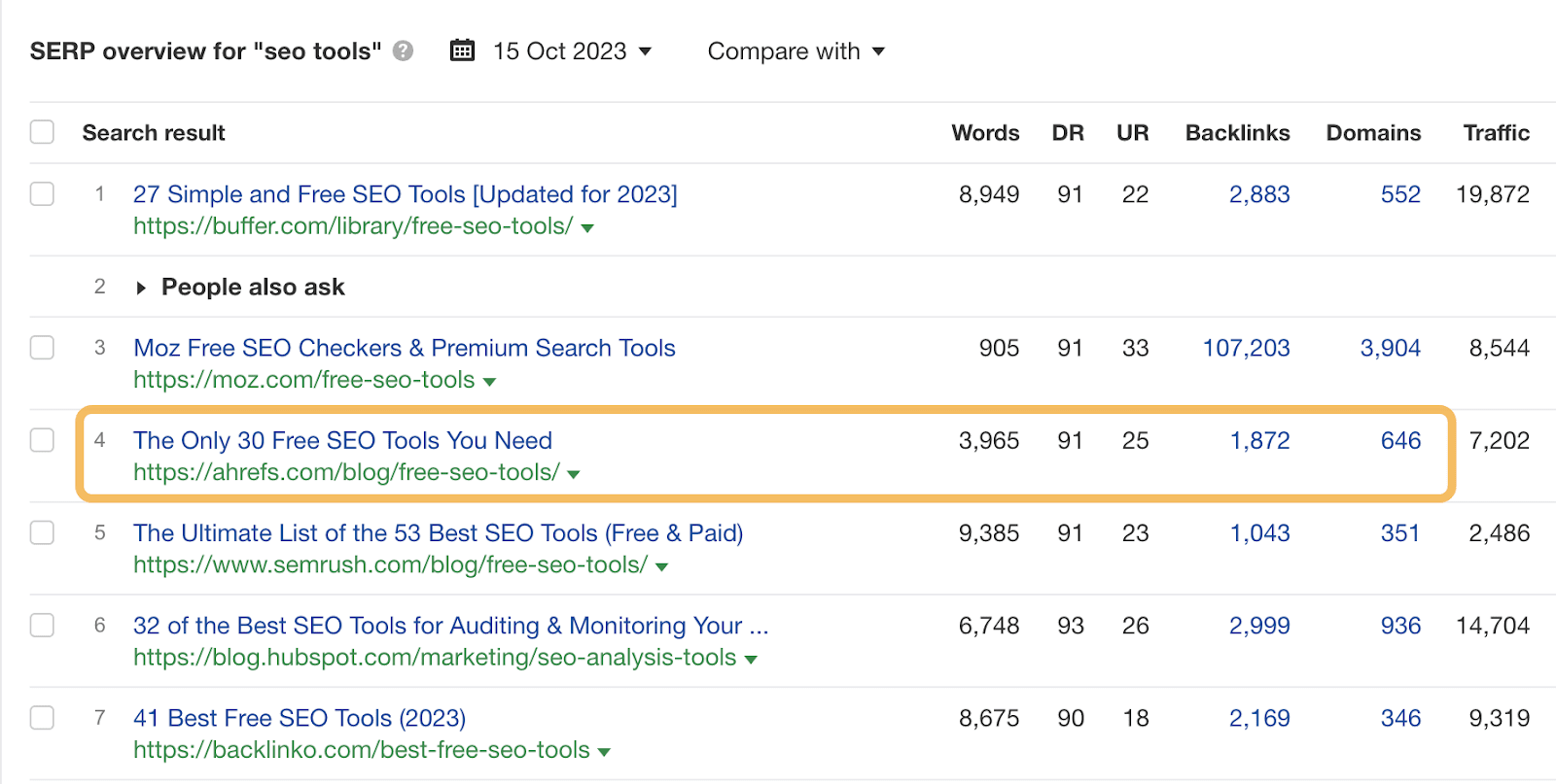 SEO Tools SERP highlight, via Ahrefs' Keywords Explorer
