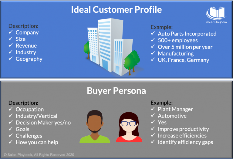 Examples of ICPs vs. buyer personas and the components of each