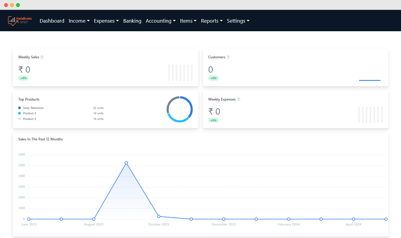 Instabooks case study - central dashbaord