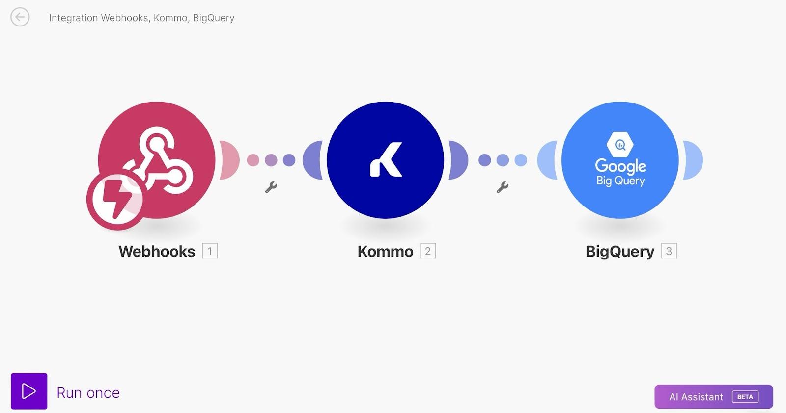 Конектори в make webhook-kommo-bigquery