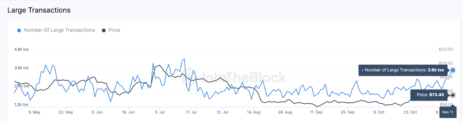 Riserve dei minatori di Litecoin (LTC).