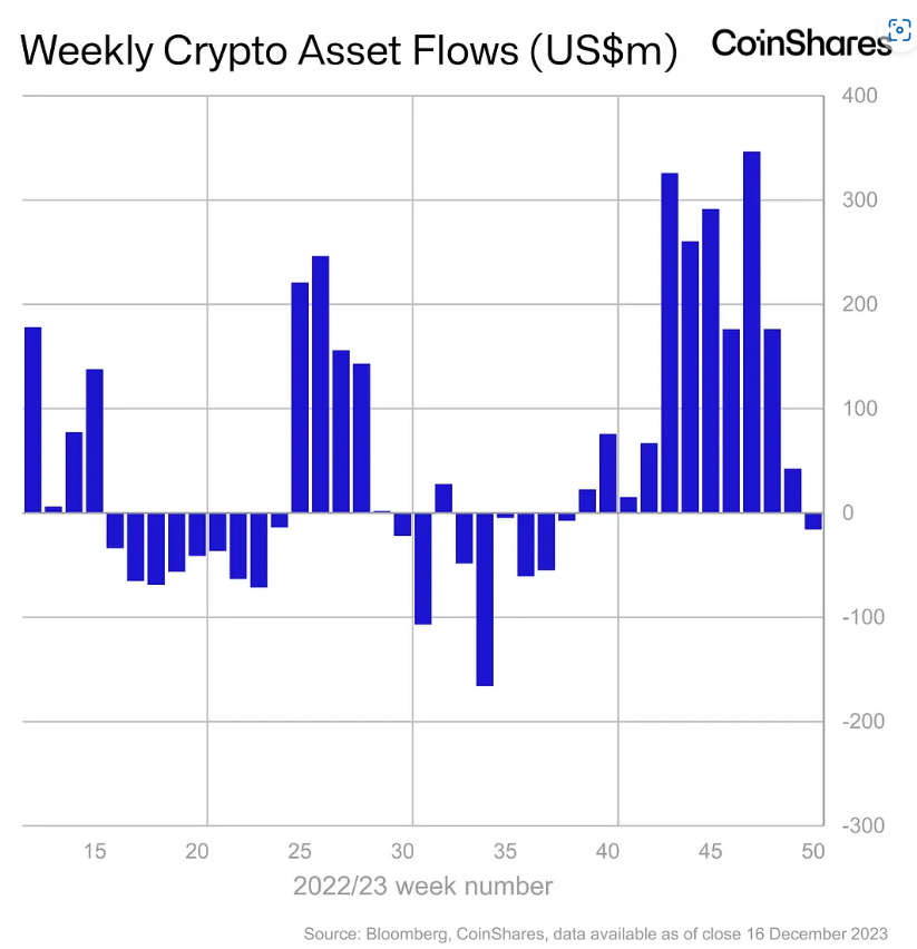 Institutional flows