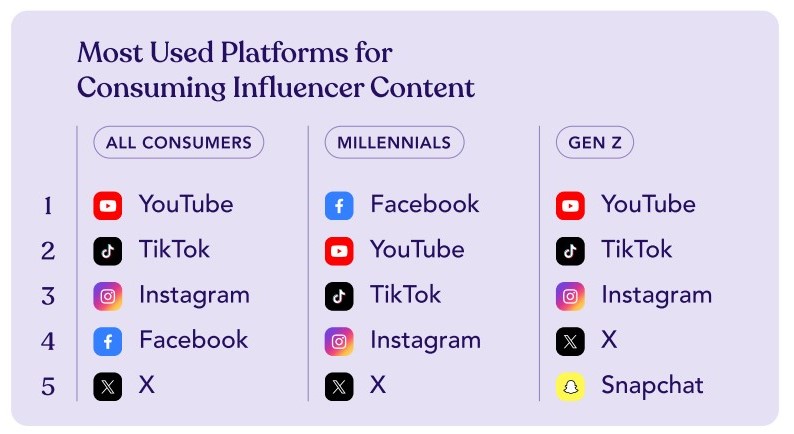 2024 Impact Of Influencer Marketing Report By Traackr