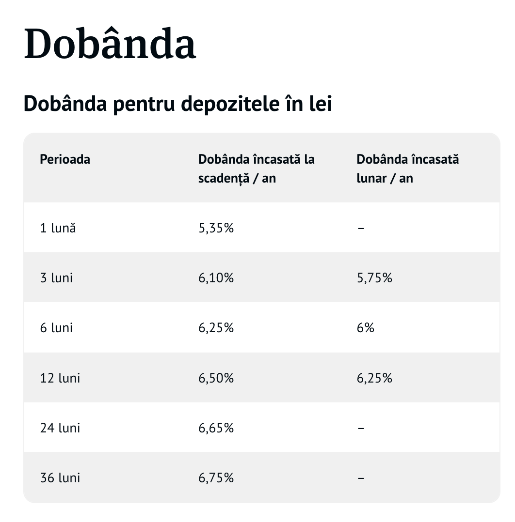 Calculator dobanda depozit 1