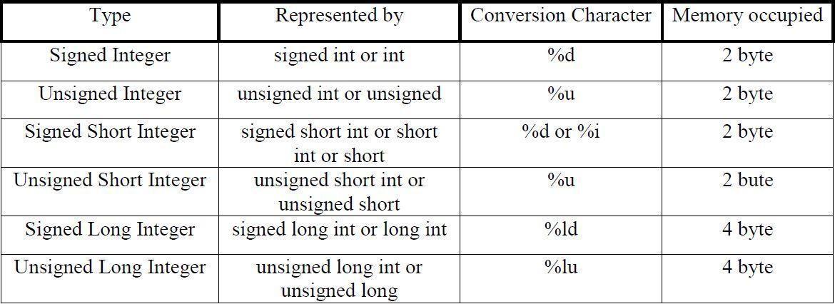 F:\CProgramming\integer.JPG