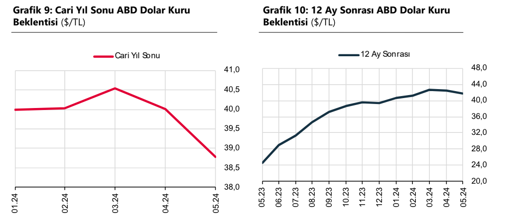 Türkiye Cumhuriyet Merkez Bankası Faiz Kararını Açıkladı! (Mayıs)