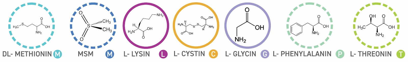 AMKBIOTIN