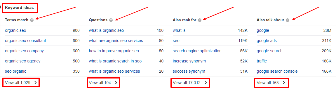 screenshot of Ahrefs' keyword ideas