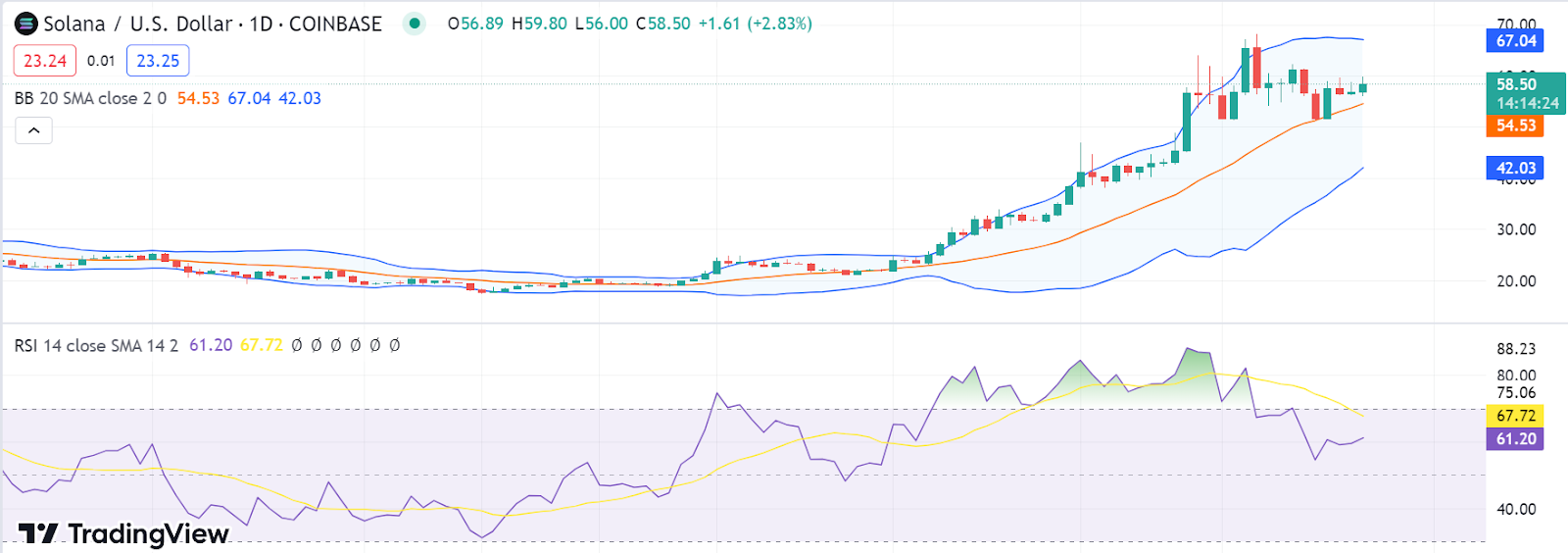 Helium Price Analysis: Will the uptrend sustain by Helium coin for