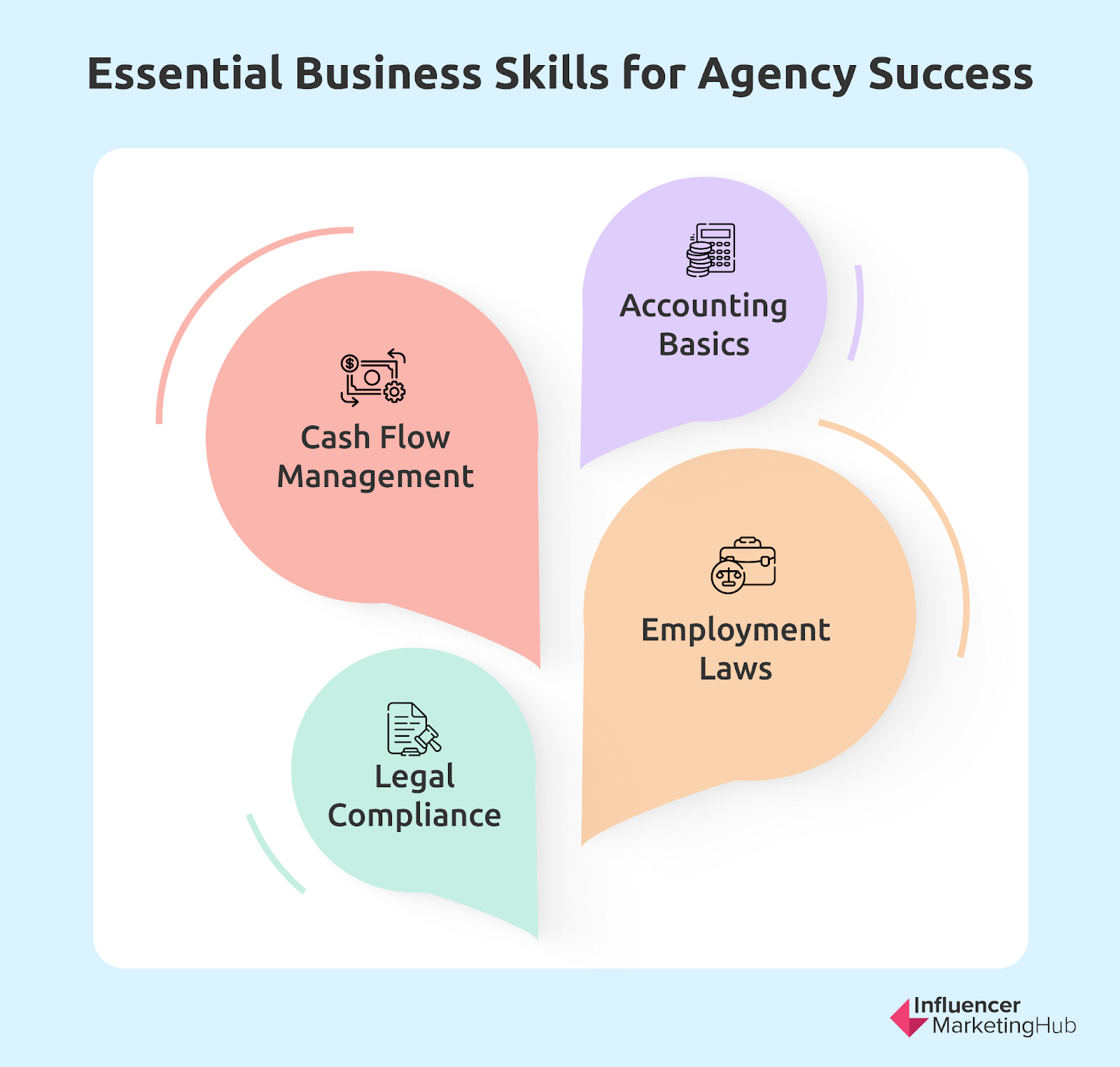 Agency Business Skills