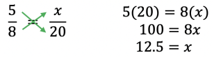 5 over 8 = x over 20 cross multiples as 5 times 20 = 8 times x. This produces 100 = 8x, so x = 12.5