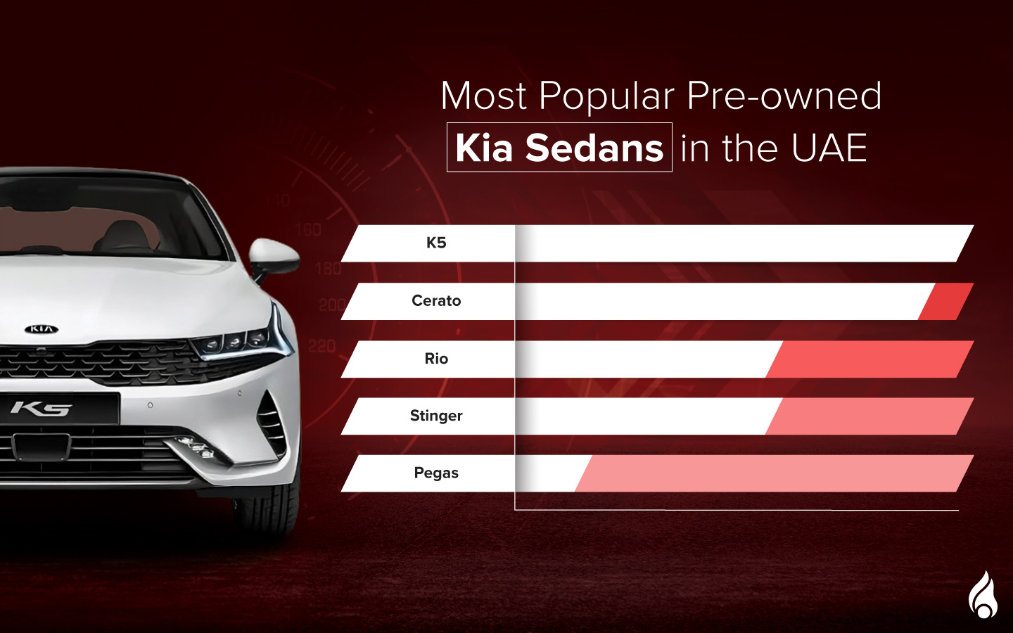 List of top used Kia sedans in the UAE