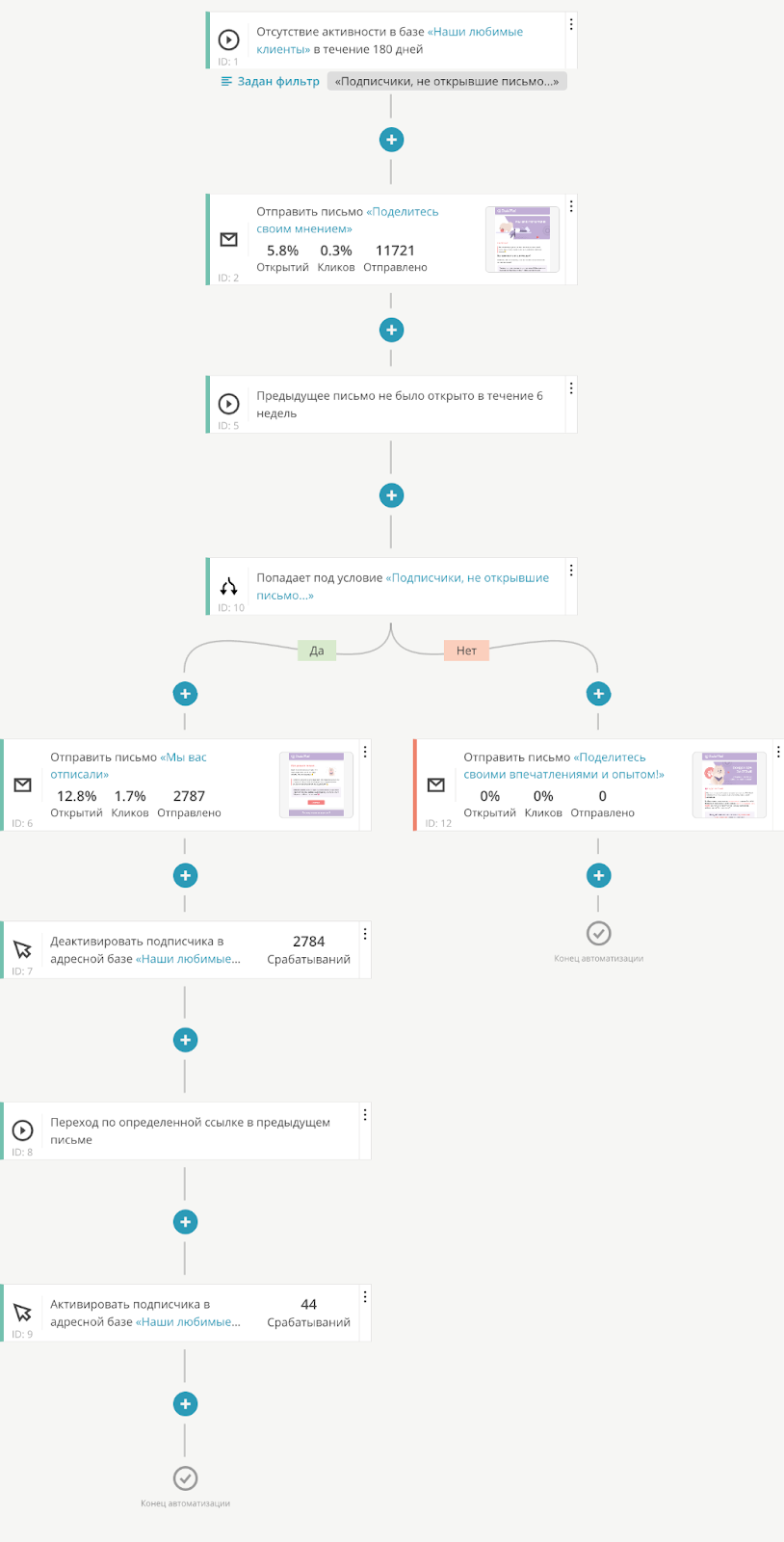 Реактивация базы подписчиков email-рассылки: советы и примеры писем |  DashaMail