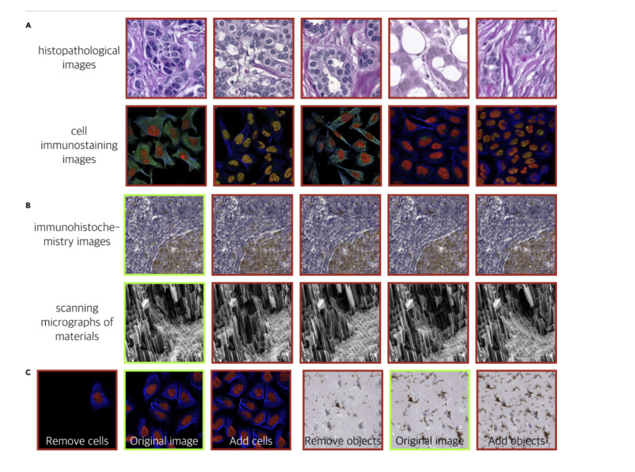 A graphic showing AI generated images and how similar they might be to the original images they are learning from.