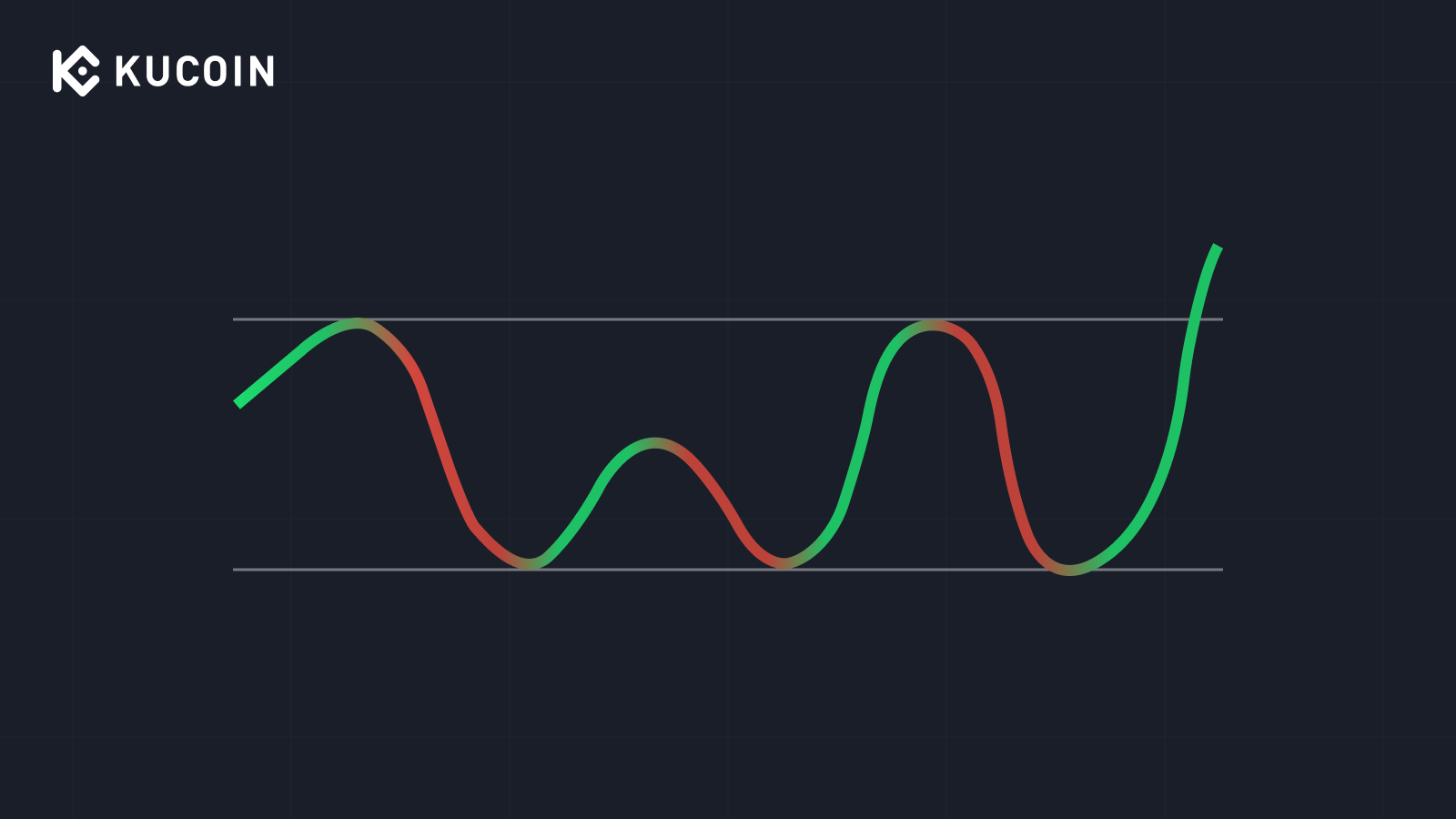 Sideways Channels