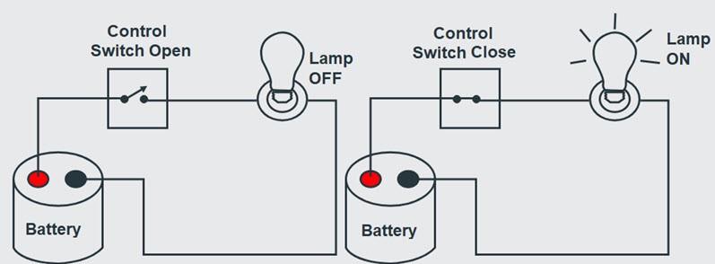 All About Types Of Switches And Their Applications