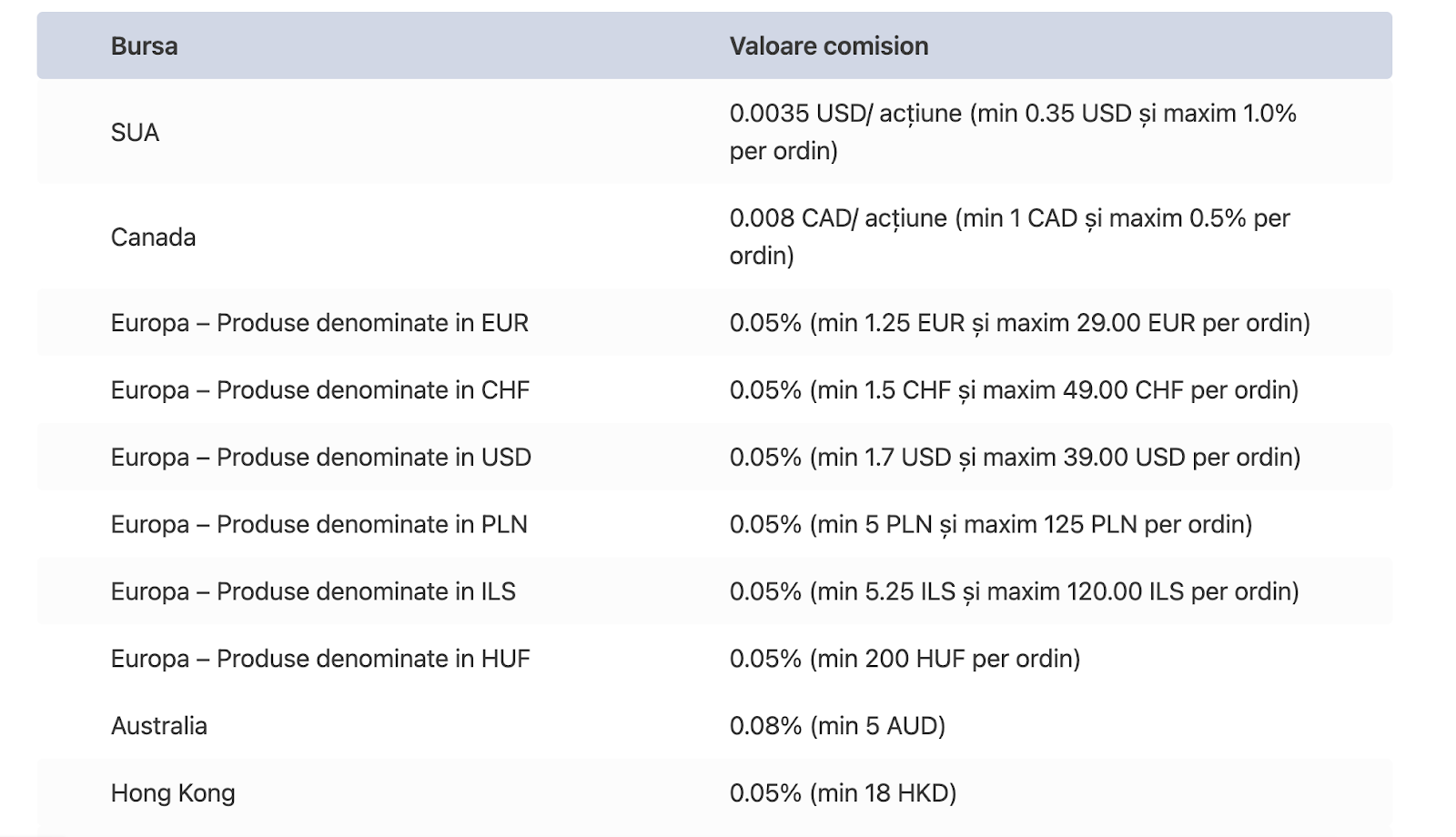 interactive brokers comisioane