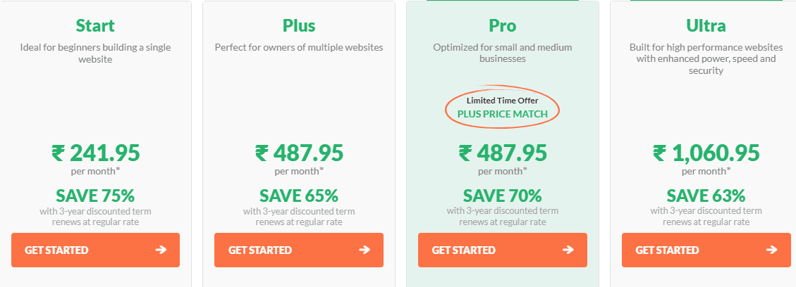 HostPapa Pricing Plan