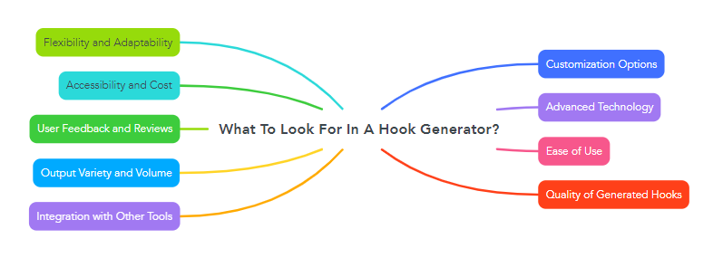 What To Look For In A Hook Generator?