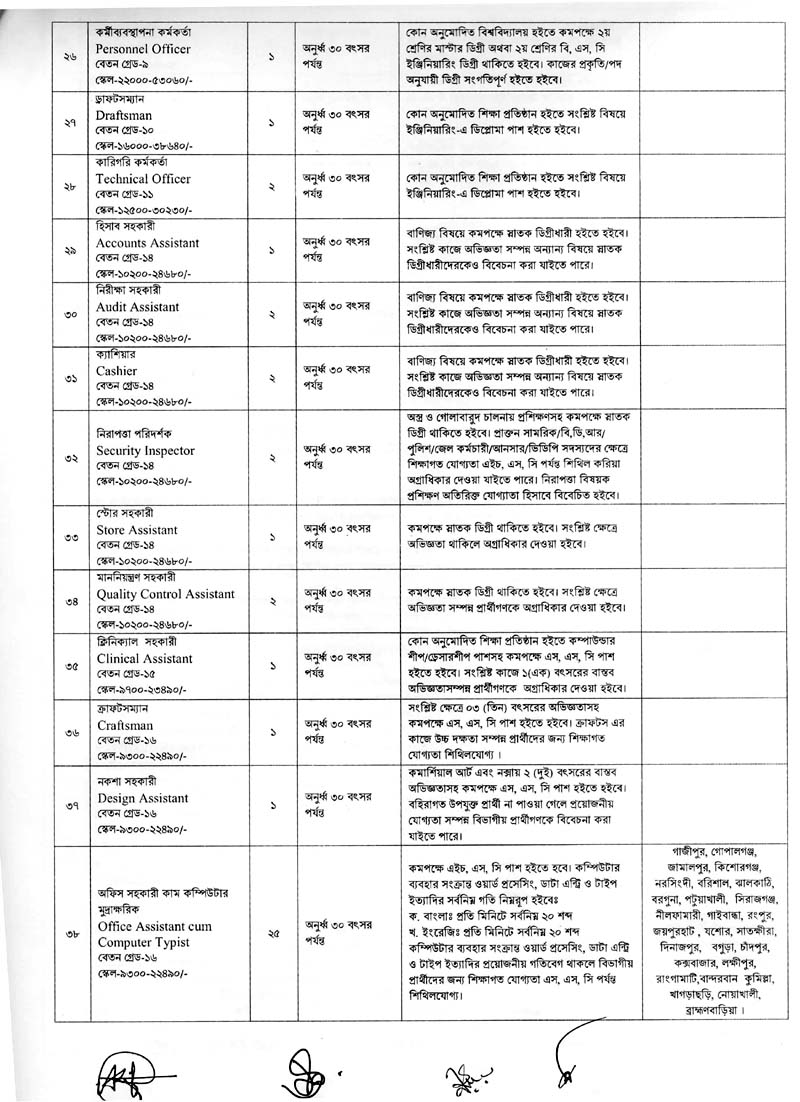 BSCIC Job Circular 04