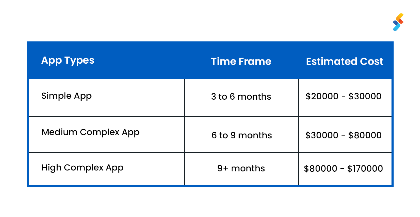 How To Estimate The Fintech App Development Cost?