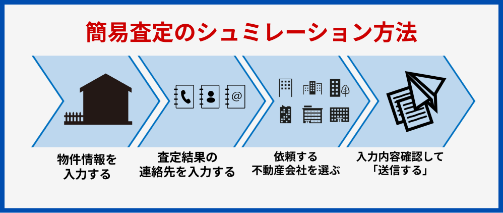 家の簡易査定をシミュレーション