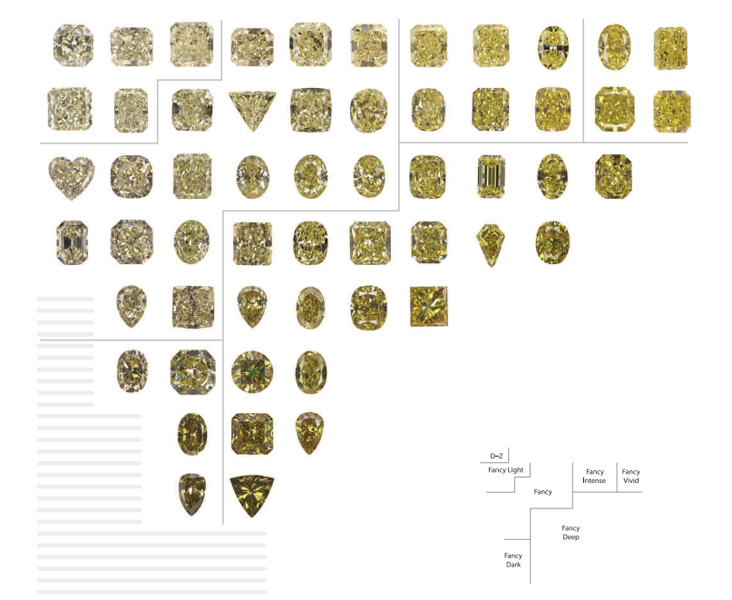 what is a yellow diamond - graded scale