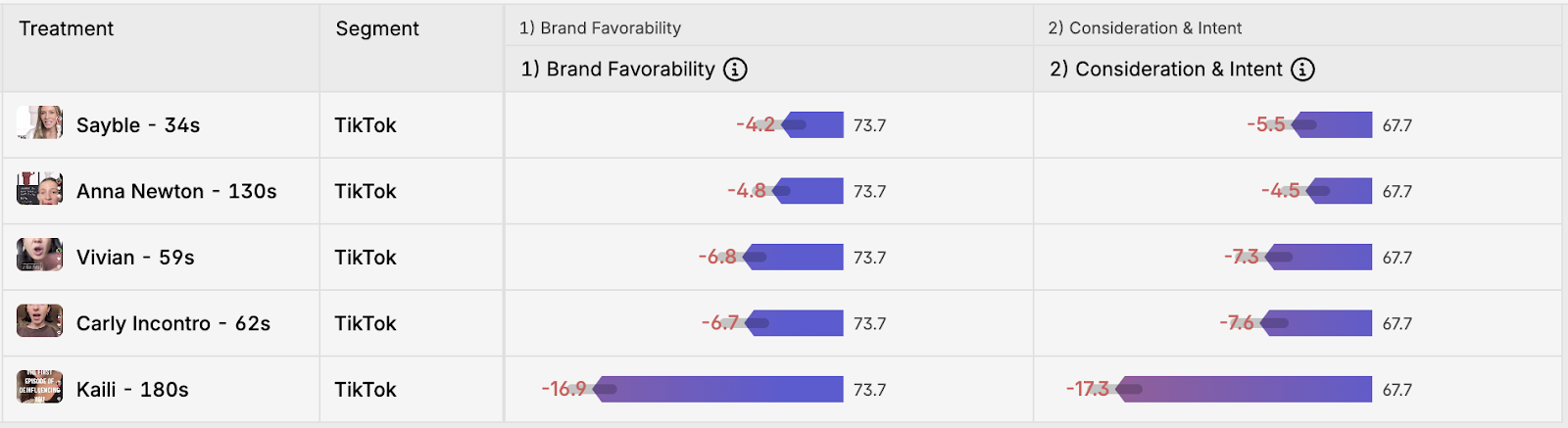 Swayable platform shows Stanley deinfluencing videos for all-age TikTok audiences