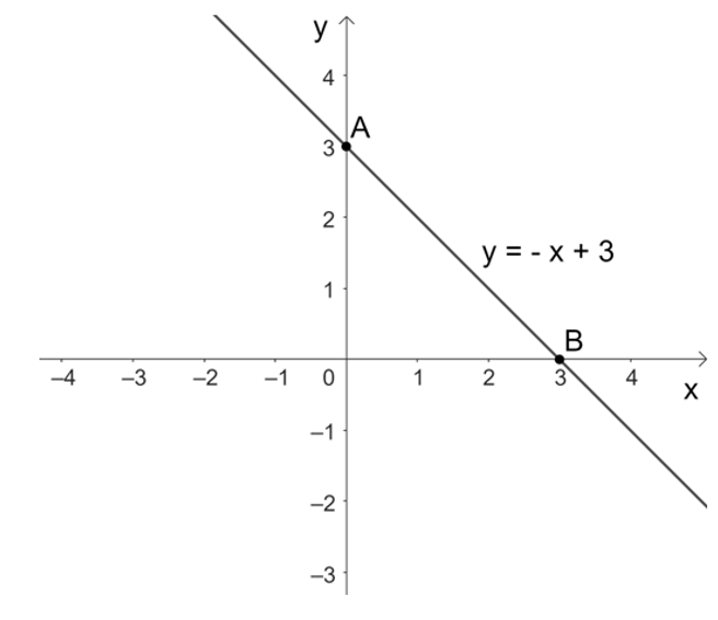 A graph of a function

Description automatically generated