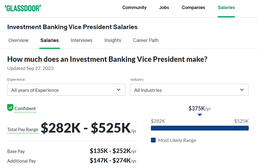 Investment Banking Vice President Salary at Cowen -Glassdoor