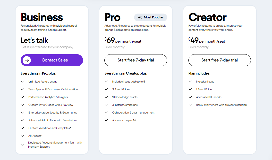 Jasper AI Pricing Plans