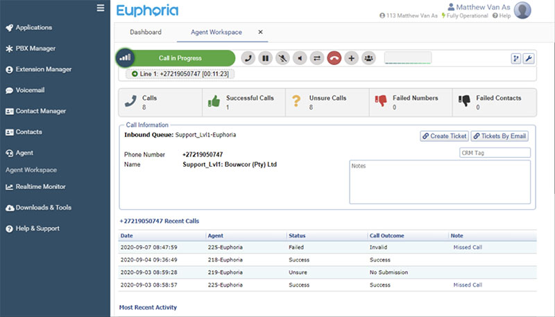 Euphoria contact centre solution dashboard